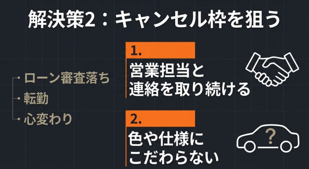営業担当と連絡を取り続ける重要性と、色や仕様にこだわらない姿勢を説くキャンセル枠攻略法