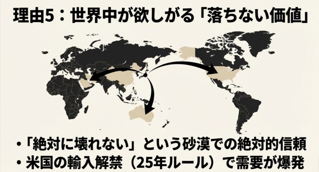 世界地図を背景に、砂漠での信頼と米国の25年ルール解禁による需要爆発を示す図解