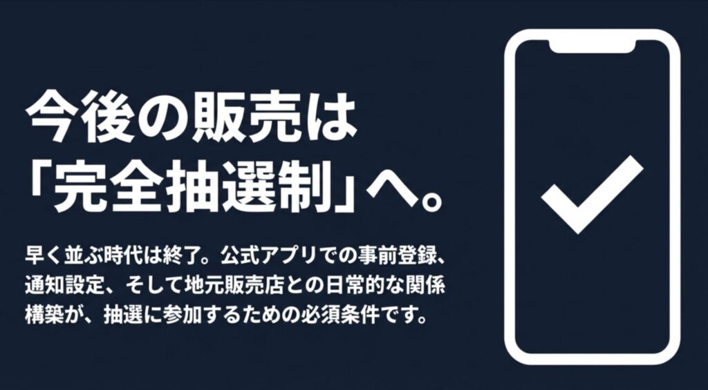 早く並ぶ時代が終了し、公式アプリでの登録や地元販売店との関係構築が必須となる完全抽選制を説明するスライド
