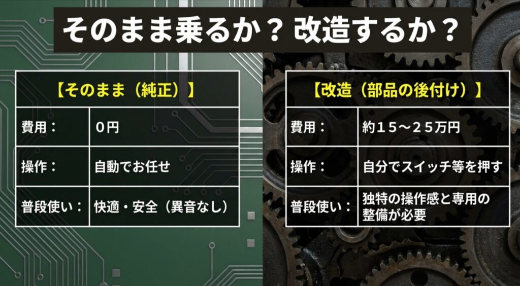 ジムニーの純正仕様と後付けパーツの費用、操作性、普段使いの快適性を比較した一覧表。
