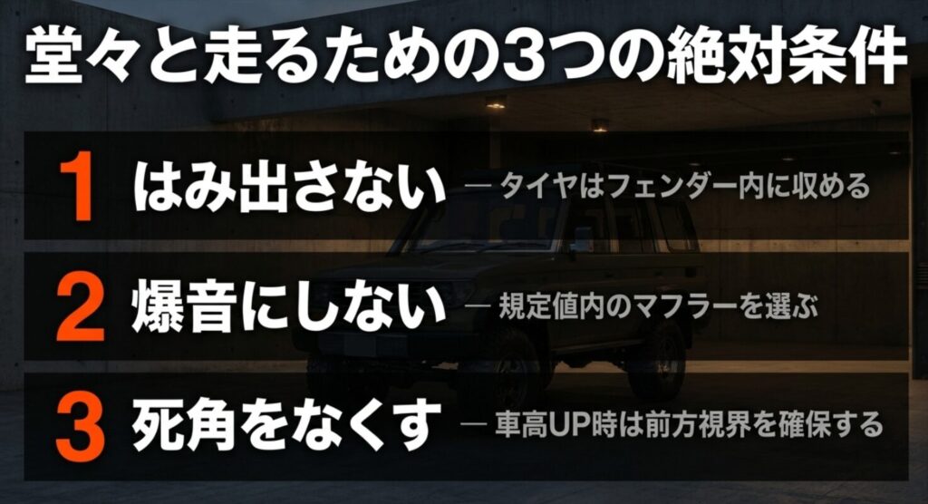 フェンダー内への収まり、マフラー騒音規定、リフトアップ時の前方視界確保の3条件