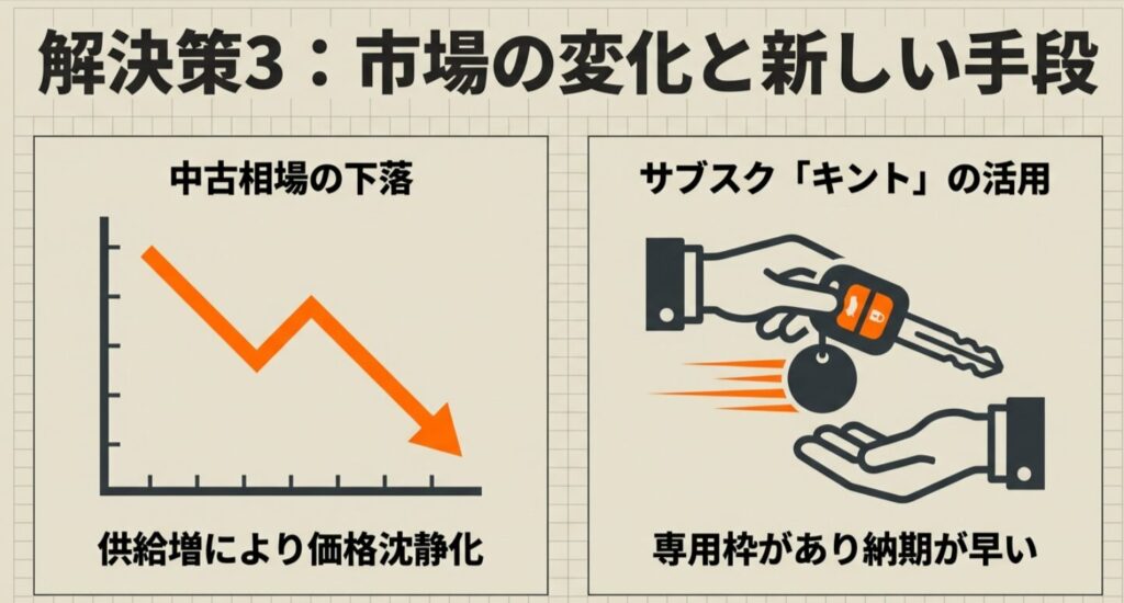 中古相場の下落と、専用枠があり納期が早いサブスク「キント（KINTO）」の活用メリット解説