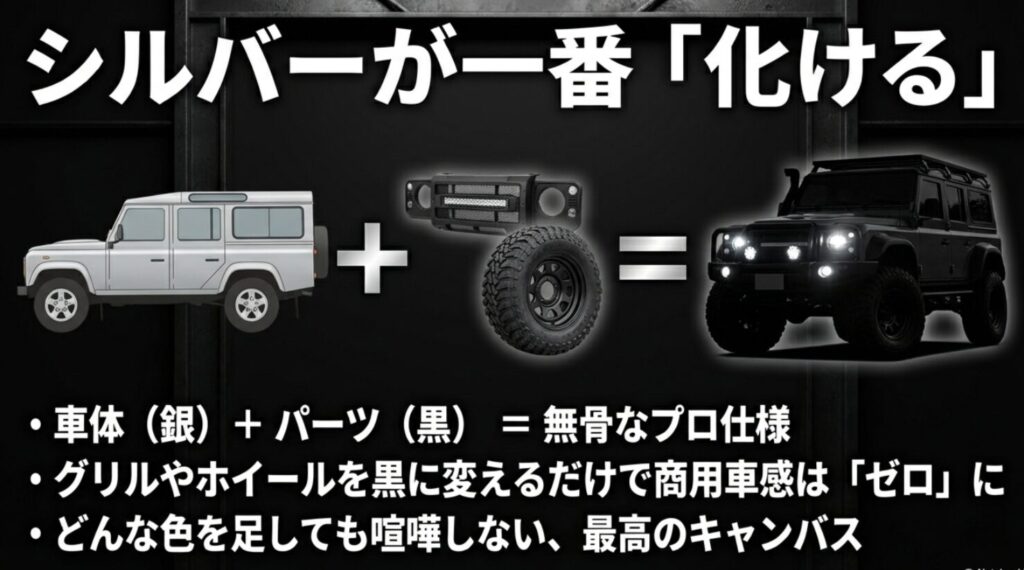 銀の車体に黒パーツを足すことで、商用車感をゼロにし無骨なプロ仕様に変えるカスタム提案スライド。