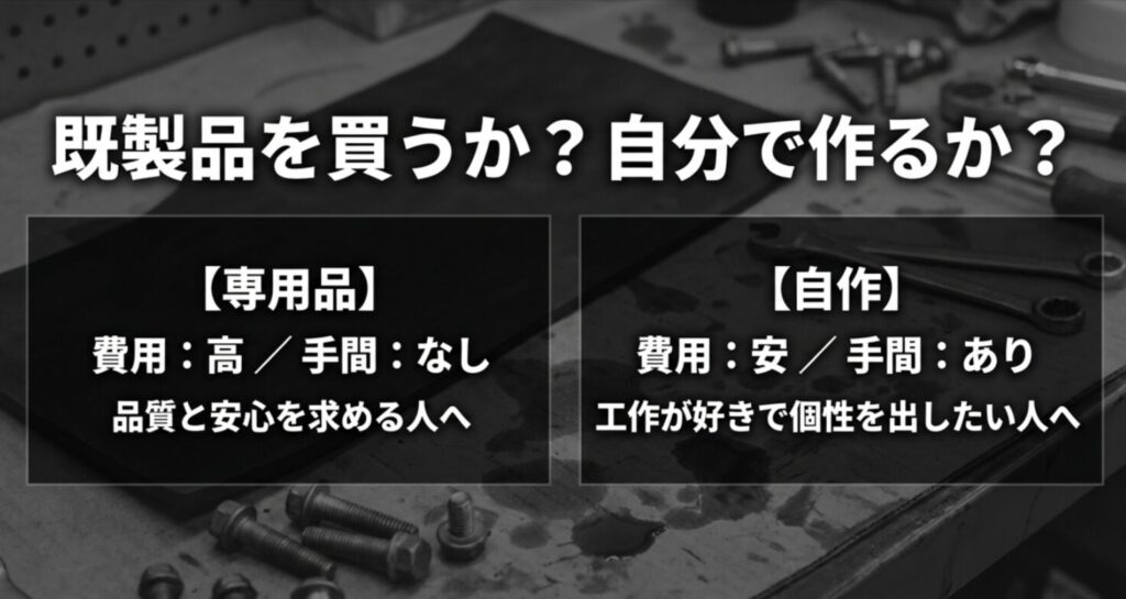 専用マッドフラップと自作EVAシートの費用や手間の違いをまとめた比較スライド