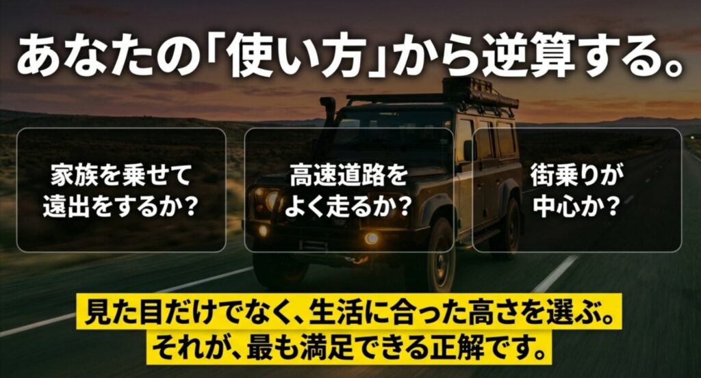 家族での遠出、高速道路、街乗りの使い方から最適なリフト量を選ぶ考え方を示すスライド