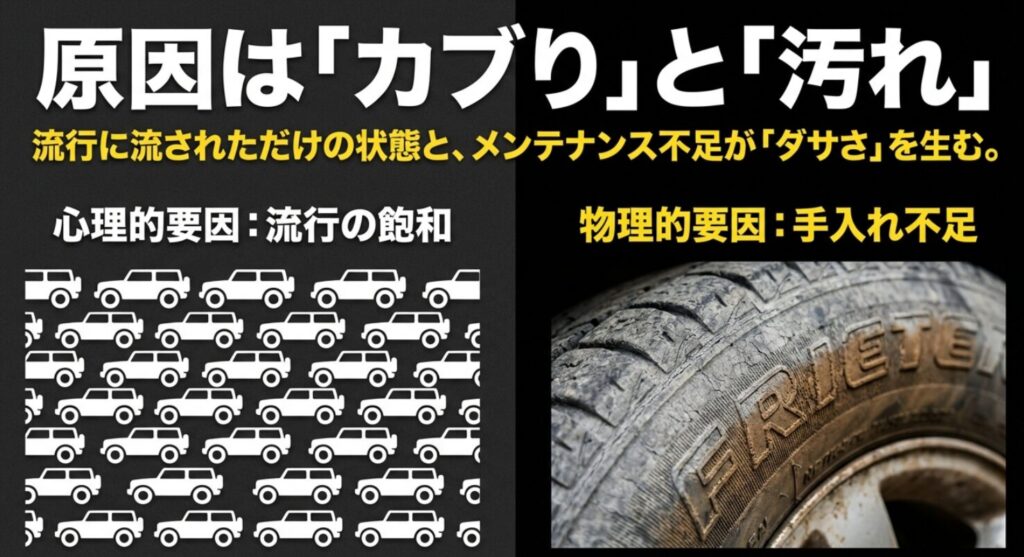 流行の飽和による没個性化と、メンテナンス不足による汚れがダサさを生む原因であることを示す解説画像