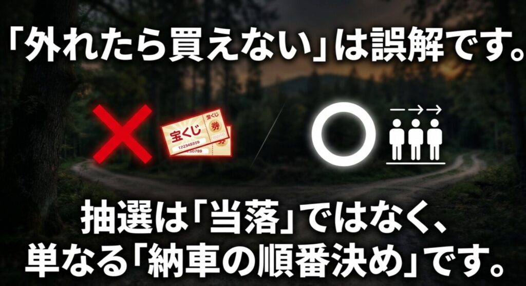 ジムニーノマドの抽選が当落ではなく納車順の決定であることを説明するスライド
