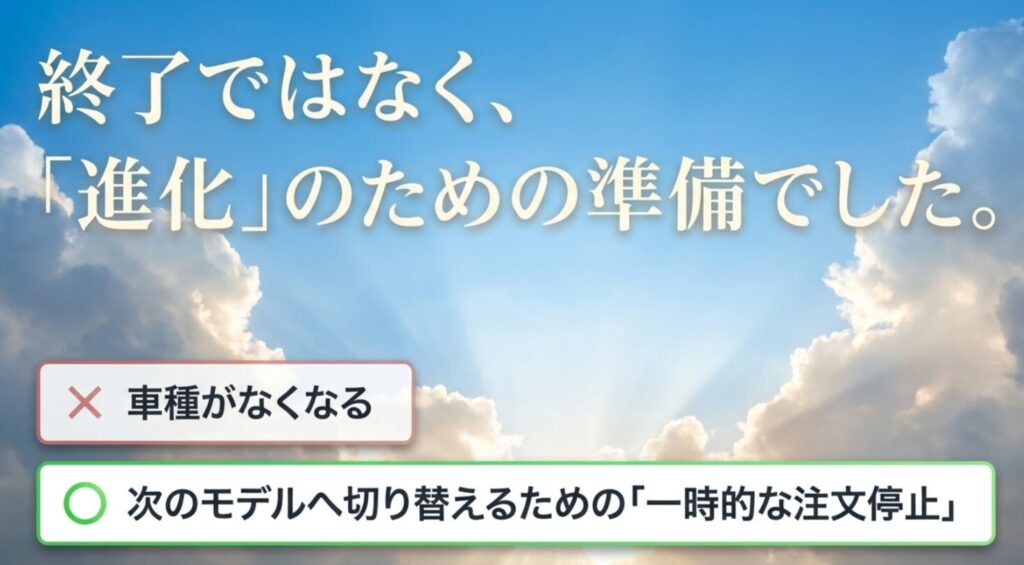 デリカD2の販売終了は車種廃止ではなく、次モデルへ切り替えるための一時的な注文停止だと示す説明スライド