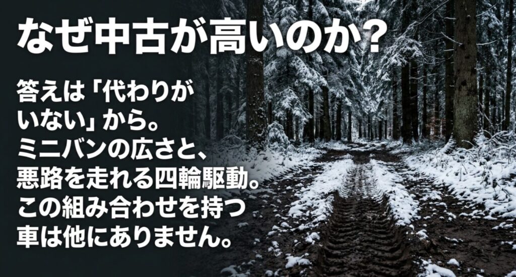 雪道の林道を背景に、デリカD5の中古が高い理由は代替車が少ないことだと示すスライド