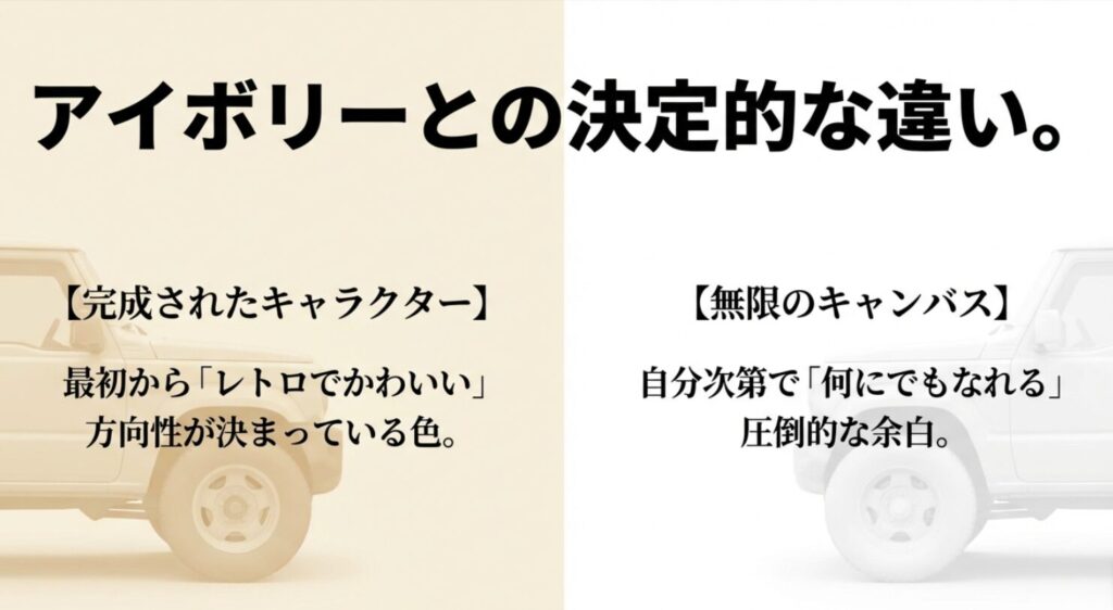 アイボリーは最初からレトロでかわいい方向が決まりやすく、白は自由にかっこよくもかわいくも仕上げやすいことを比較したスライド