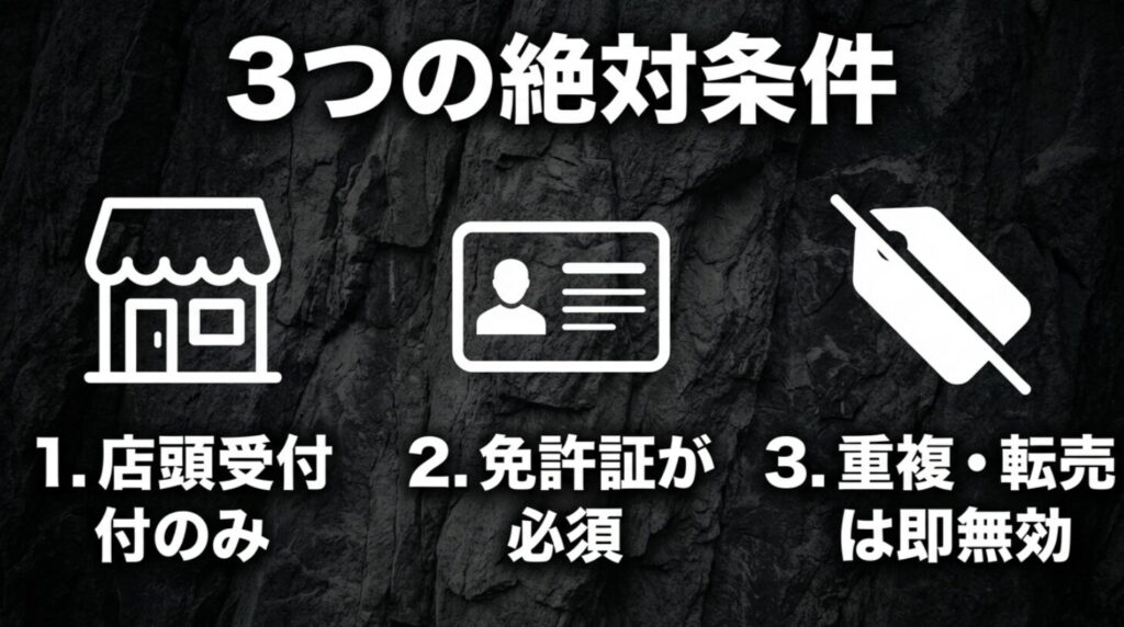 ジムニーノマドの申込で必要な店頭受付、免許証必須、重複と転売無効の3条件をまとめたスライド