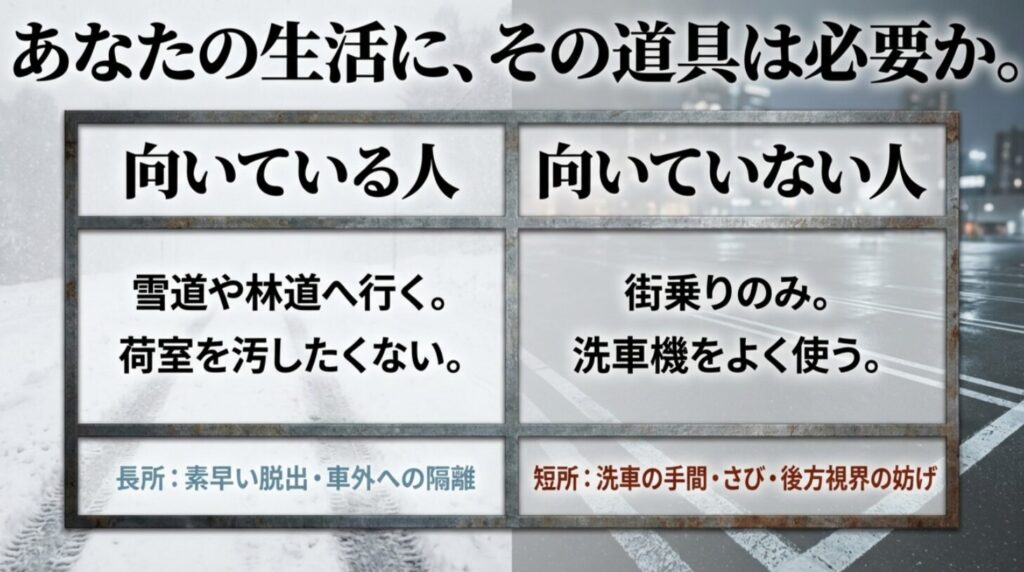 雪道や林道に行く人と街乗り中心の人を比較し、背面スコップ装着の向き不向きと長所短所を整理した一覧スライド