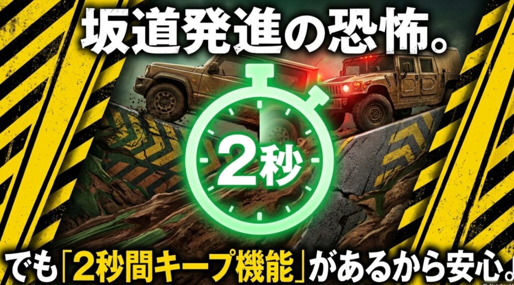 ジムニーMTの坂道発進の恐怖を解消するヒルホールドコントロールの2秒間ブレーキ保持機能を解説するスライド画像