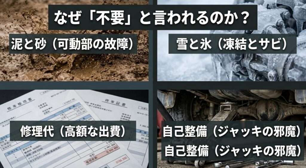 泥と砂、雪と氷、修理代、自己整備のしづらさという4つの観点から、電動サイドステップが不要と言われる理由をまとめたスライド
