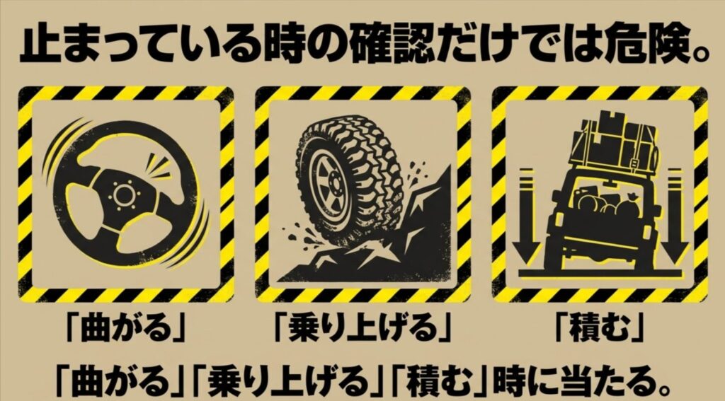 デリカD:5で235/70R16が止まっている時ではなく、曲がる、段差を乗り上げる、荷物を積む場面で干渉しやすいことを示す図