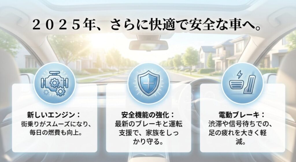 デリカD2の2025年改良で追加された新エンジン、安全機能強化、電動ブレーキ採用をまとめたスライド