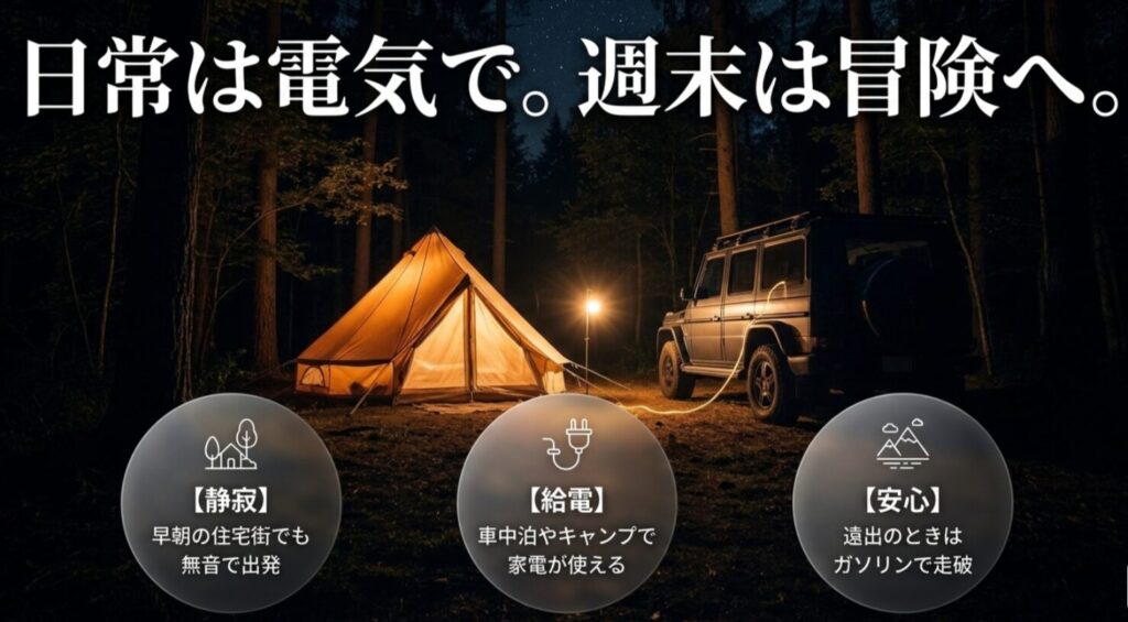 夜のキャンプ場を背景に、日常は電気で静かに、週末は給電とガソリン走行で冒険へというPHEVの利点を示したスライド