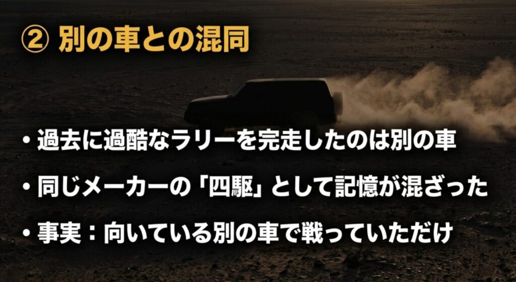 砂地を走るジムニー風シルエットの背景に、過去の過酷なラリーを完走したのは別の車であり、同じメーカーの四駆として記憶が混ざったと説明するスライド