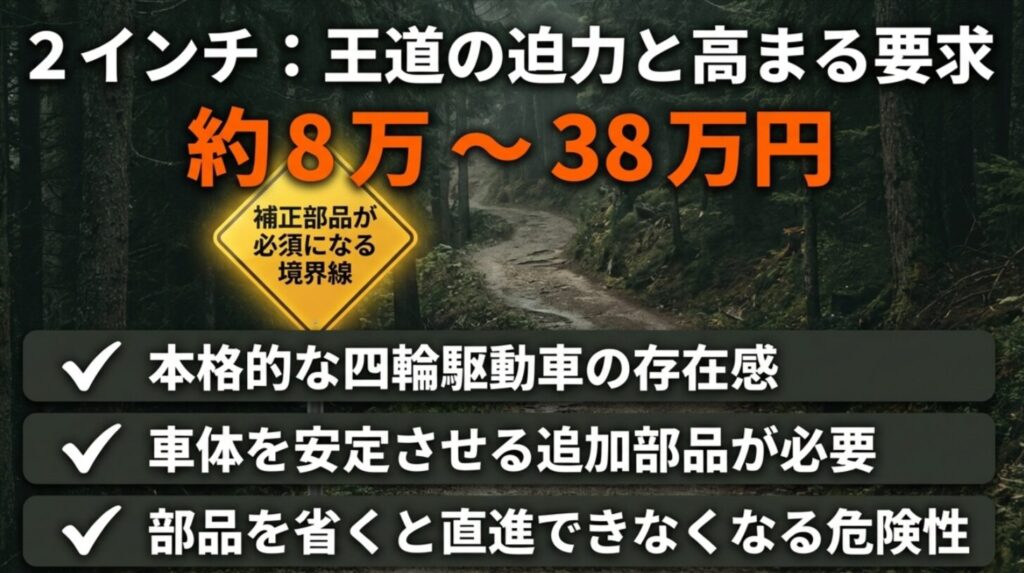 2インチアップは約8万から38万円で補正部品が必要になりやすいことを示すスライド