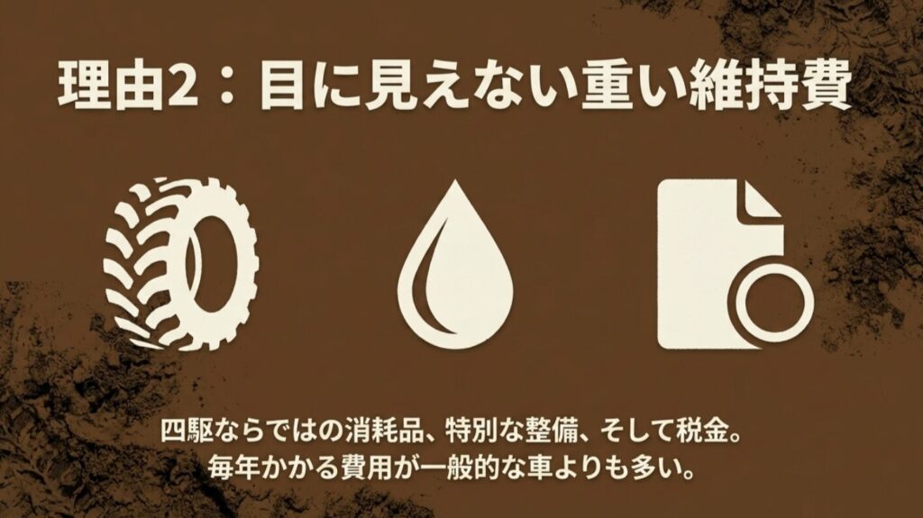 タイヤ、オイル、税金のアイコンで、デリカの維持費が一般的な車より重くなりやすいことを示すスライド