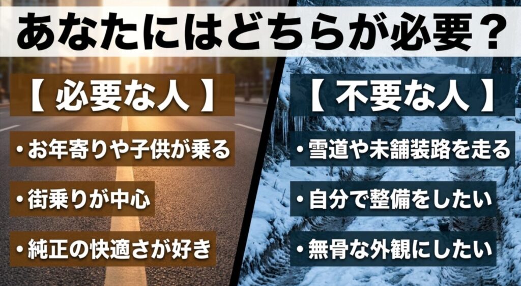 街乗りや家族利用では必要、雪道や未舗装路、自分で整備したい人には不要という判断軸を左右比較で示したスライド