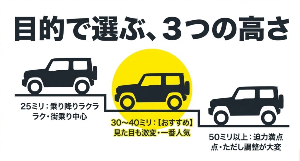 25ミリ、30〜40ミリ、50ミリ以上の3段階でローダウン量の特徴を示すスライド