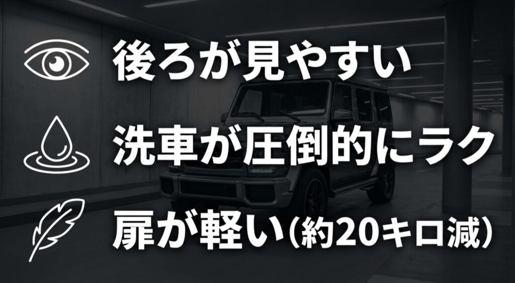 スペアタイヤレス化によって後ろが見やすくなり、洗車が楽になり、リアまわりが軽くなるメリットを示したスライド