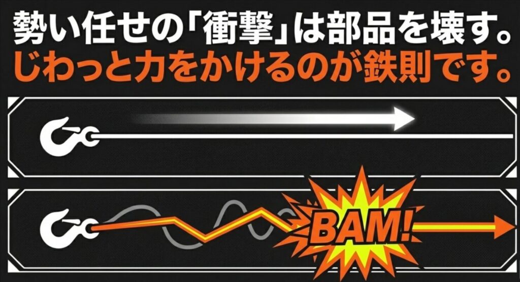 じわっと力をかける牽引と、衝撃的に力が入るスナッチ牽引の違いを比較したスライド
