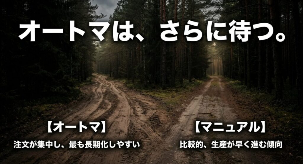 ジムニーノマドでATは待ちやすくMTは比較的早い傾向を比較したスライド