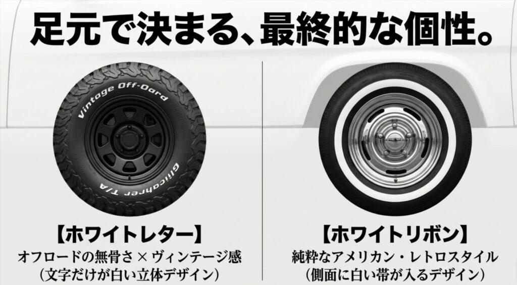 白ジムニーに似合うホワイトレタータイヤとホワイトリボンタイヤの見た目の違いと、仕上がりの方向性を比較したスライド