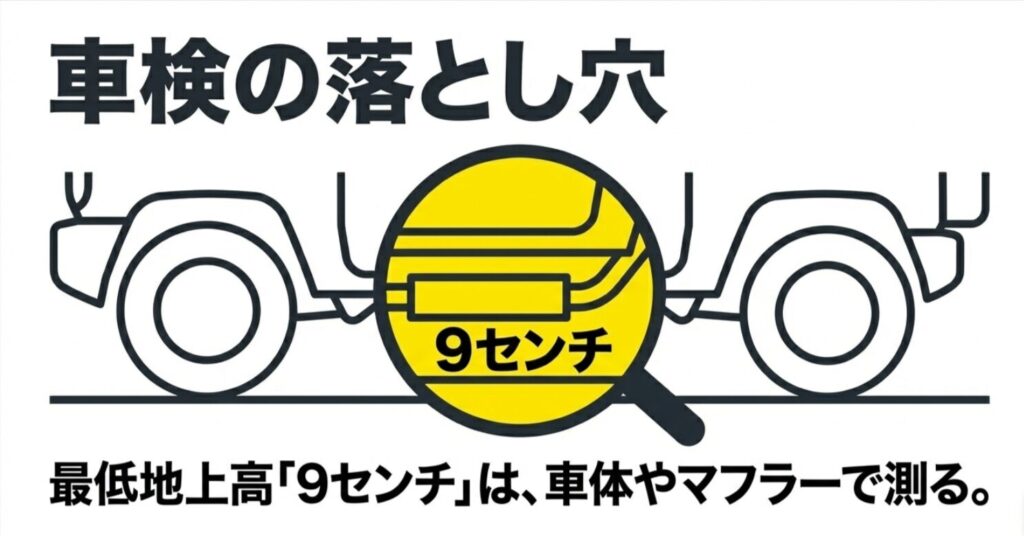 ローダウン車検で最低地上高9センチは車体やマフラーなど固定部で測ると示すスライド