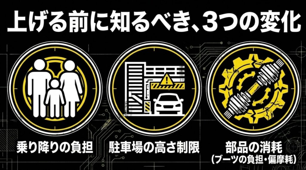 デリカD5の2インチリフトアップで生じやすい乗り降り負担、駐車場制限、部品消耗をまとめた図
