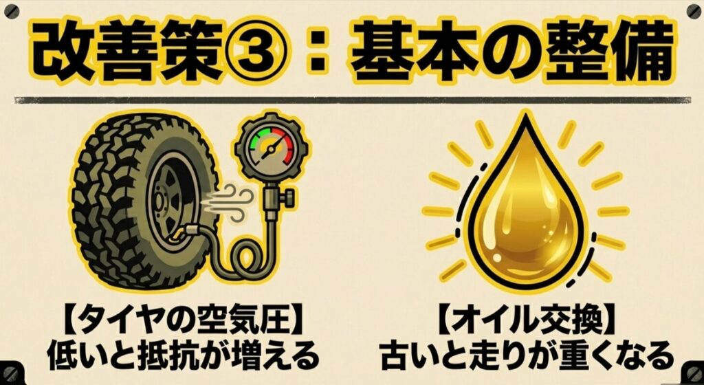 タイヤ空気圧の管理とオイル交換が燃費改善の基本整備であることを示したスライド