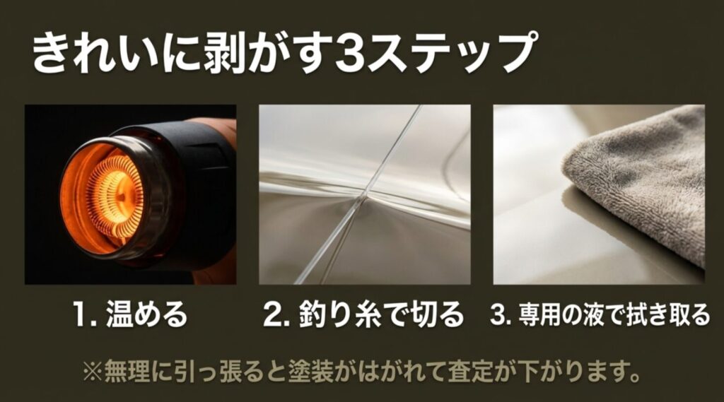 「きれいに剥がす3ステップ」と題したスライド。ヒートガンで温める・釣り糸で切る・専用の液で拭き取る、の3工程が写真付きで示され、無理に引っ張ると塗装がはがれて査定が下がるという注意書きも記載されている