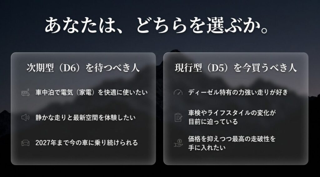 次期型D6を待つべき人と現行D5を今買うべき人の特徴を左右比較で整理した判断用スライド