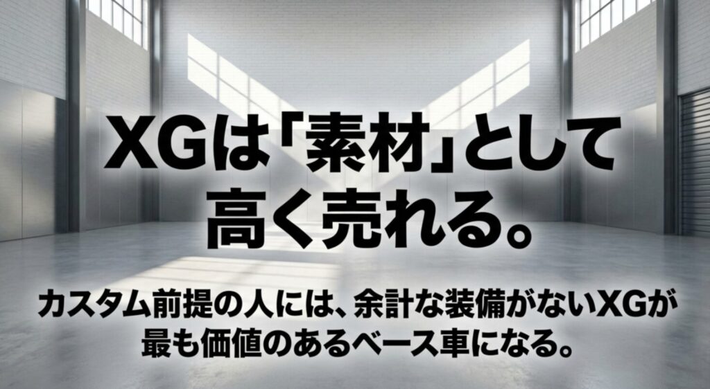 広いガレージ背景に、XGはカスタムベースとして価値が高く売れやすいことを示したスライド