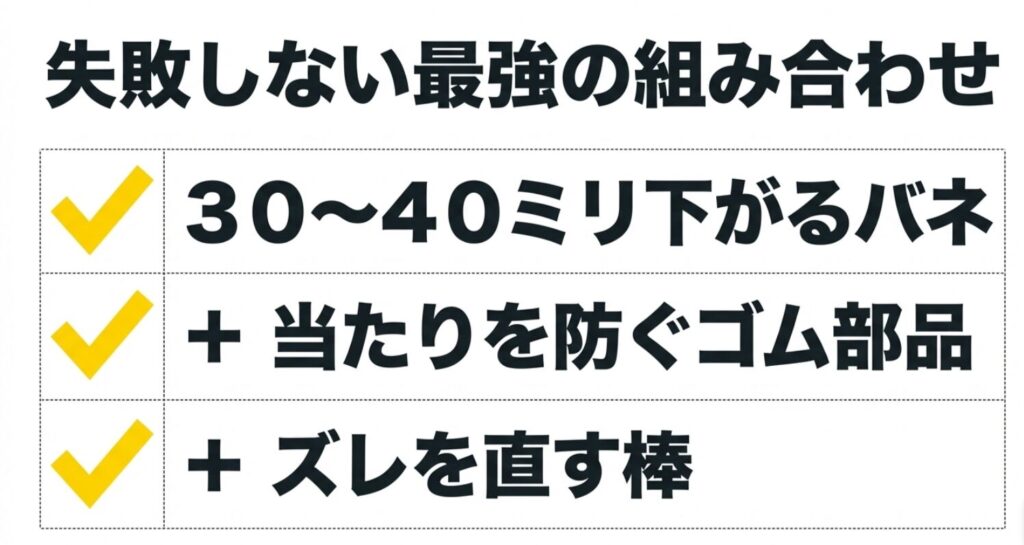 30〜40ミリ下がるバネと当たりを防ぐ部品とズレを直す棒の組み合わせを示すスライド