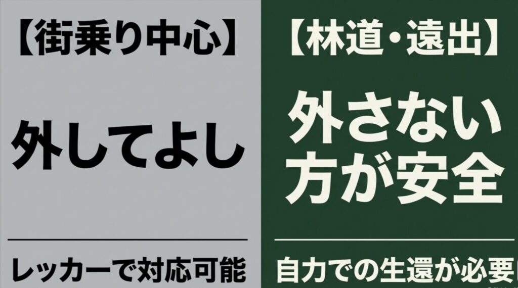 街乗り中心ならスペアタイヤを外してもよいが、林道や遠出では外さない方が安全だと比較したスライド