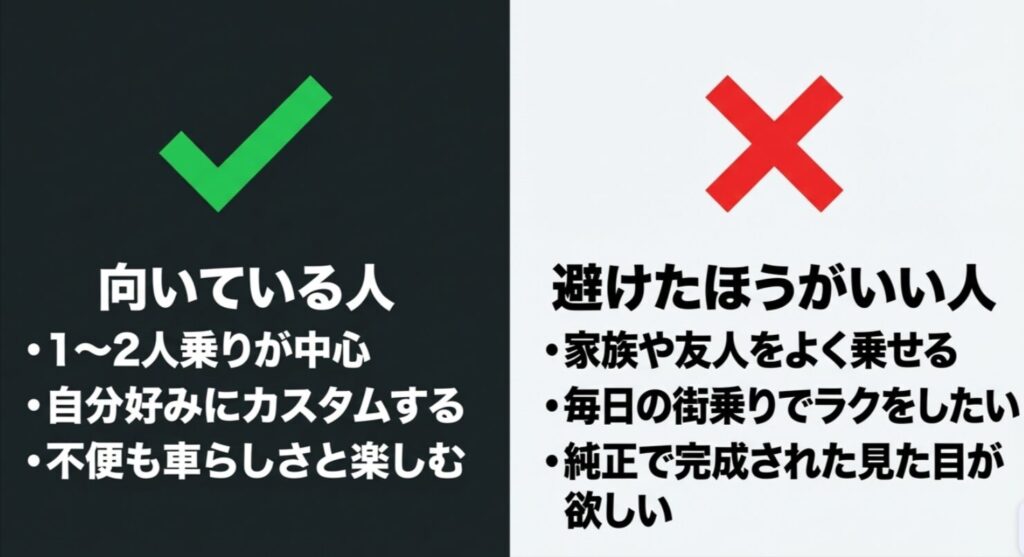チェックマークとバツ印で、XGが向いている人と避けたほうがいい人の特徴を左右比較したスライド