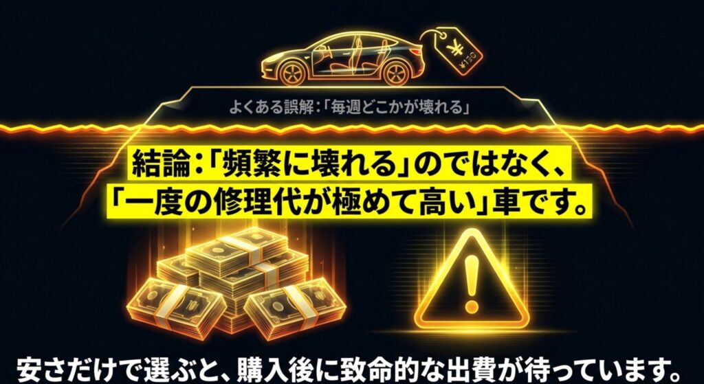 ジープパトリオットは頻繁に壊れるというより一度の修理代が高くなりやすいことを示すスライド