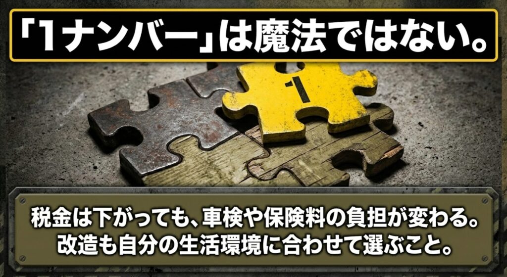 FJクルーザーの1ナンバー化は税金だけでなく車検や保険料、生活環境との相性も確認すべきことを示す解説スライド