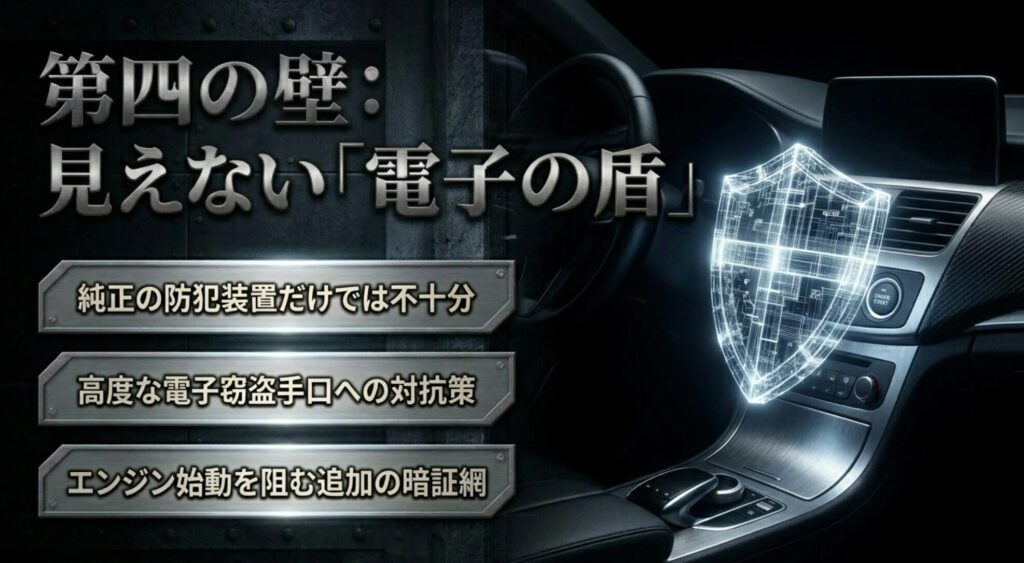 純正防犯装置だけに頼らず、追加認証や電子的な盗難対策を重ねる考え方を示すスライド