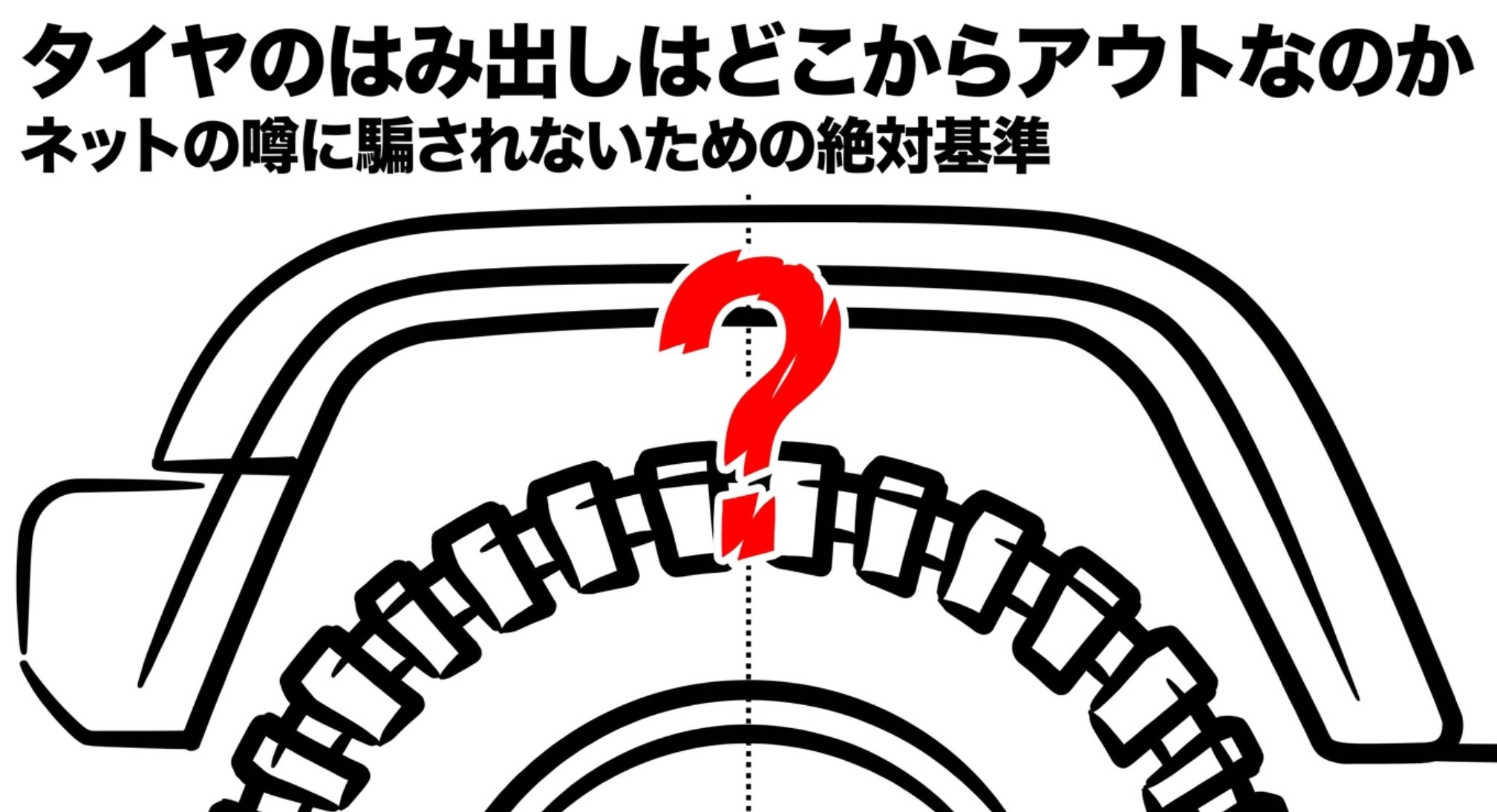 フェンダーとオフロードタイヤの図に疑問符を重ね、タイヤのはみ出しがどこからNGになるかを示す導入スライド