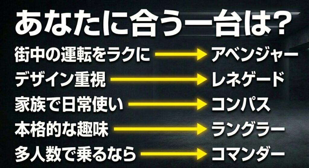 街乗り、デザイン、家族利用、本格趣味、多人数乗車ごとに合うジープを整理したまとめスライド