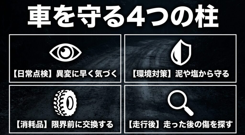 日常点検、環境対策、消耗品管理、走行後チェックの4項目をアイコン付きで整理したスライド