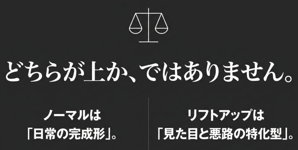 ノーマル車高は日常の完成形、リフトアップ車は見た目と悪路に寄せた選択であり、優劣ではなく用途で選ぶことを示す比較スライド
