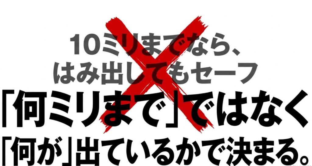 10ミリまでならはみ出してもセーフという考えに赤いバツを重ね、何ミリではなく何が出ているかが重要と示すスライド