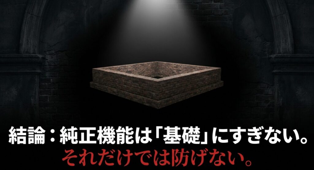 純正セキュリティは防犯の基礎にすぎず、それだけでは人気4WDを守り切れないことを示すスライド