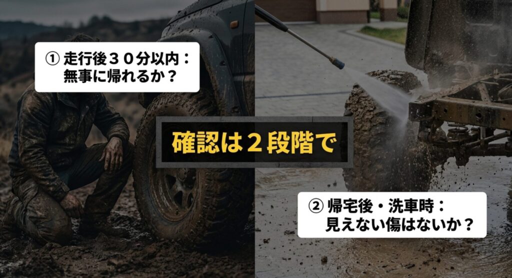 走行後30分以内の安全確認と帰宅後・洗車時の再確認を2段階で示すスライド