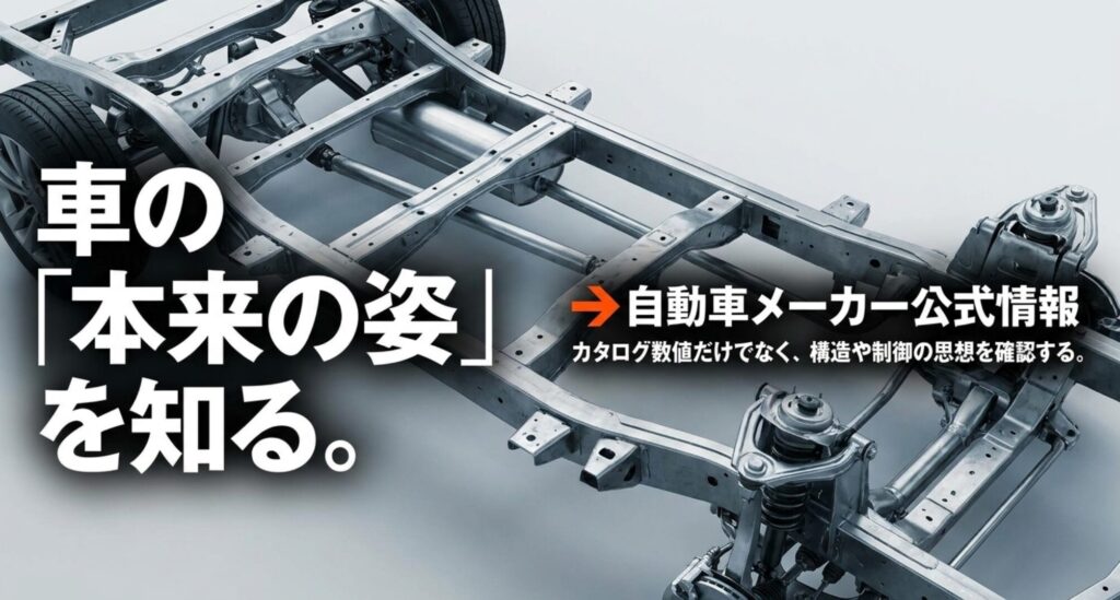 車体フレームの画像を背景に、4WDの構造や制御思想をメーカー公式情報で確認する重要性を示したスライド。
